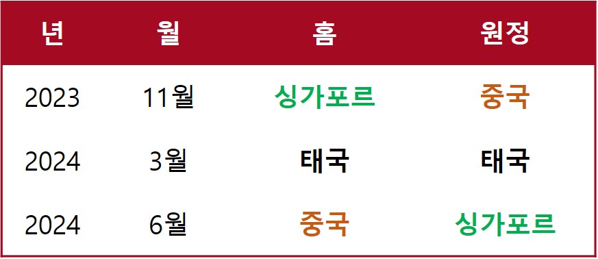 2026 월드컵 아시아 2차 예선 싱가포르전 티켓가격 티켓팅 방법 예매처 정보