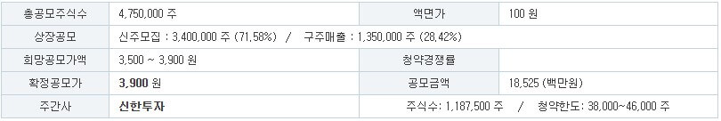 주관사 및 청약단위