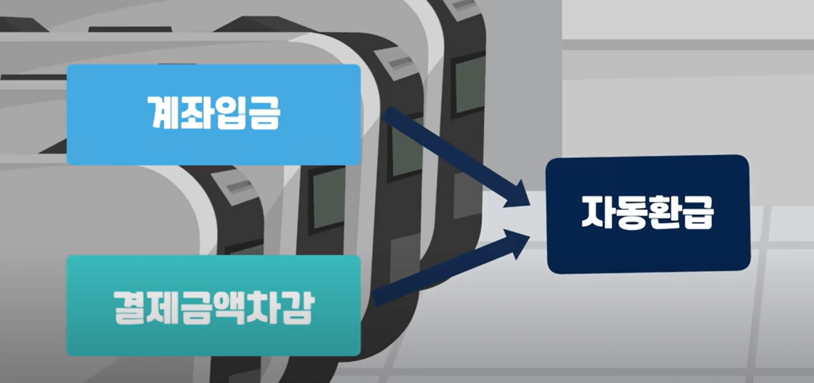 K패스 발급 바로가기 발급방법 혜택 총정리