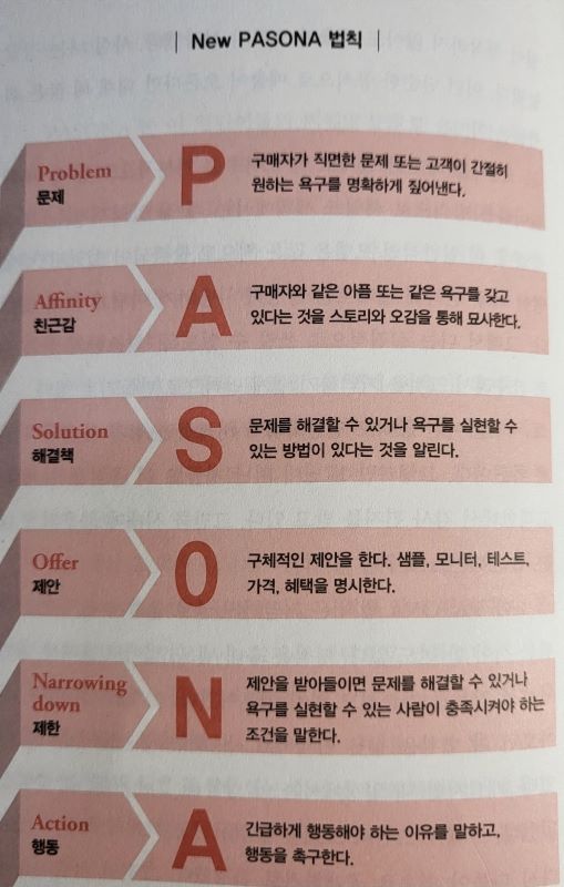 돈이 되는 말의 법칙 - 간다 마사노리