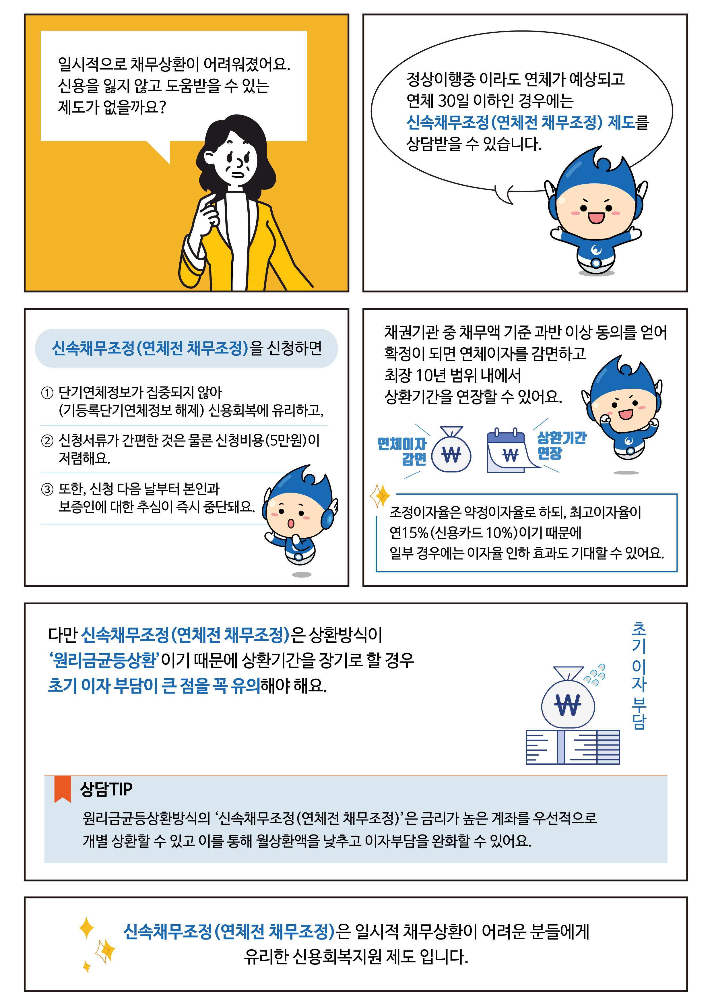 신용회복위원회