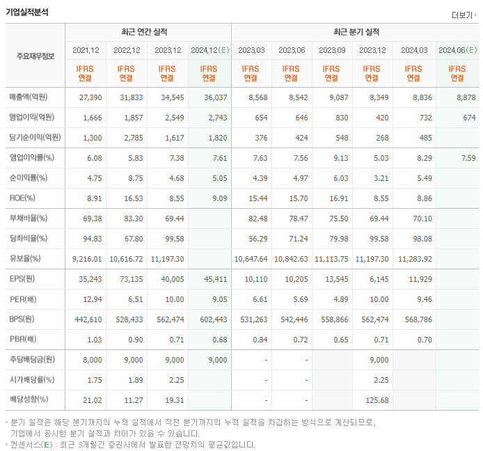 오뚜기_실적