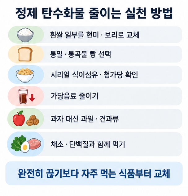 흰쌀을 현미 보리로 바꾸기 통밀빵 선택 첨가당 확인 가당음료 줄이기 채소 단백질 함께 먹기를 정리한 이미지