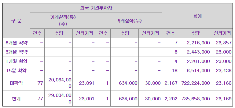 링크솔루션 공모주 수요예측결과 상장일