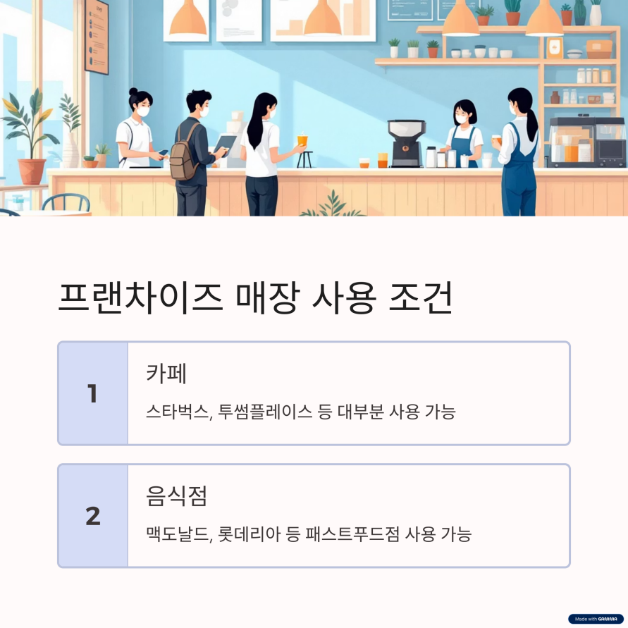 프랜차이즈 매장 사용 조건