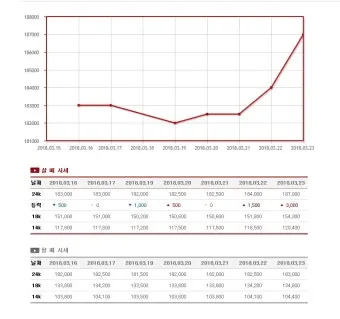 오늘 금시세 실전 가이드 g당1돈온스 KRX 금현물과 국제 금값까지 한 번에로 시세해석_8