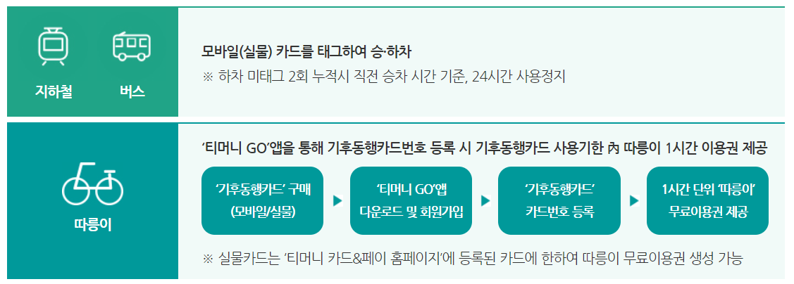 기후동행카드 구매.충전