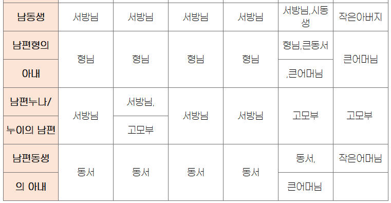 시댁-호칭-정리표-목록