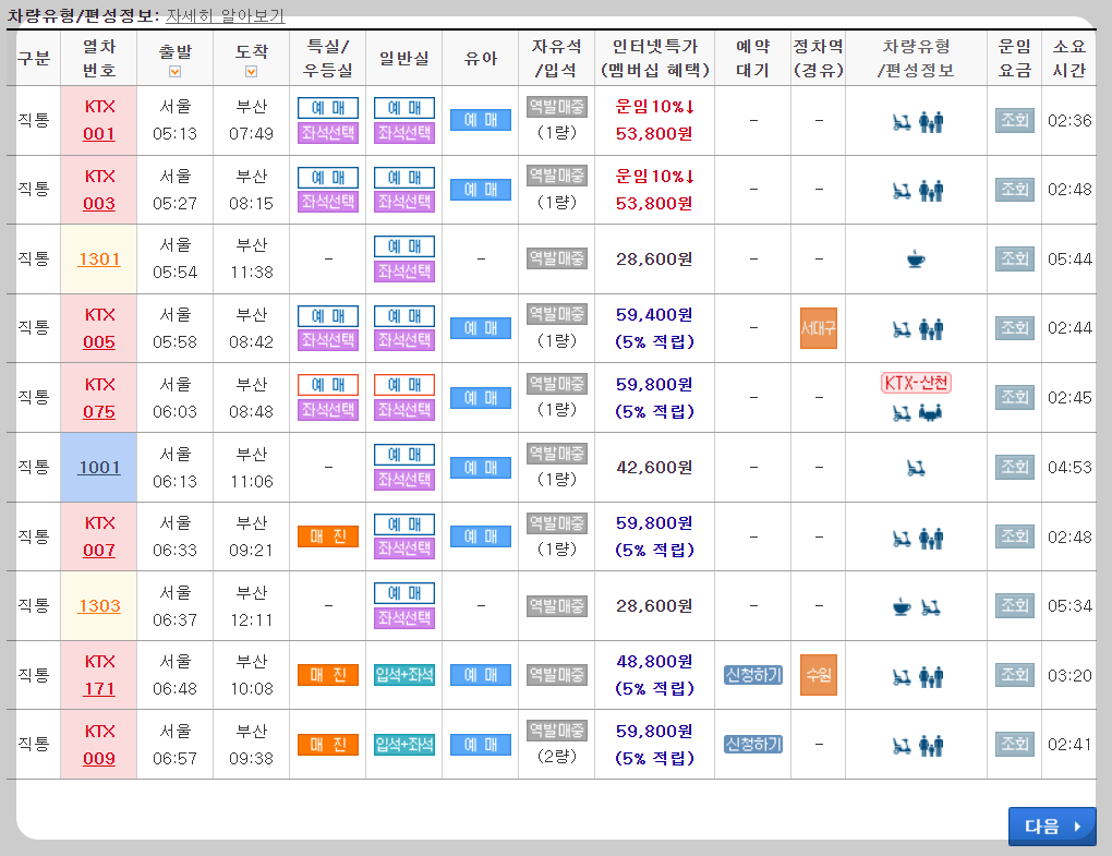 부산역 KTX시간표 승차권 예약방법