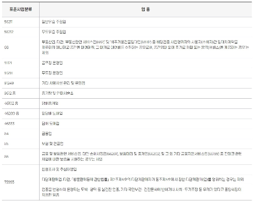 보증제한업종 표 이미지