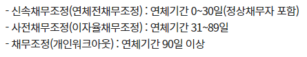 개인채무조정