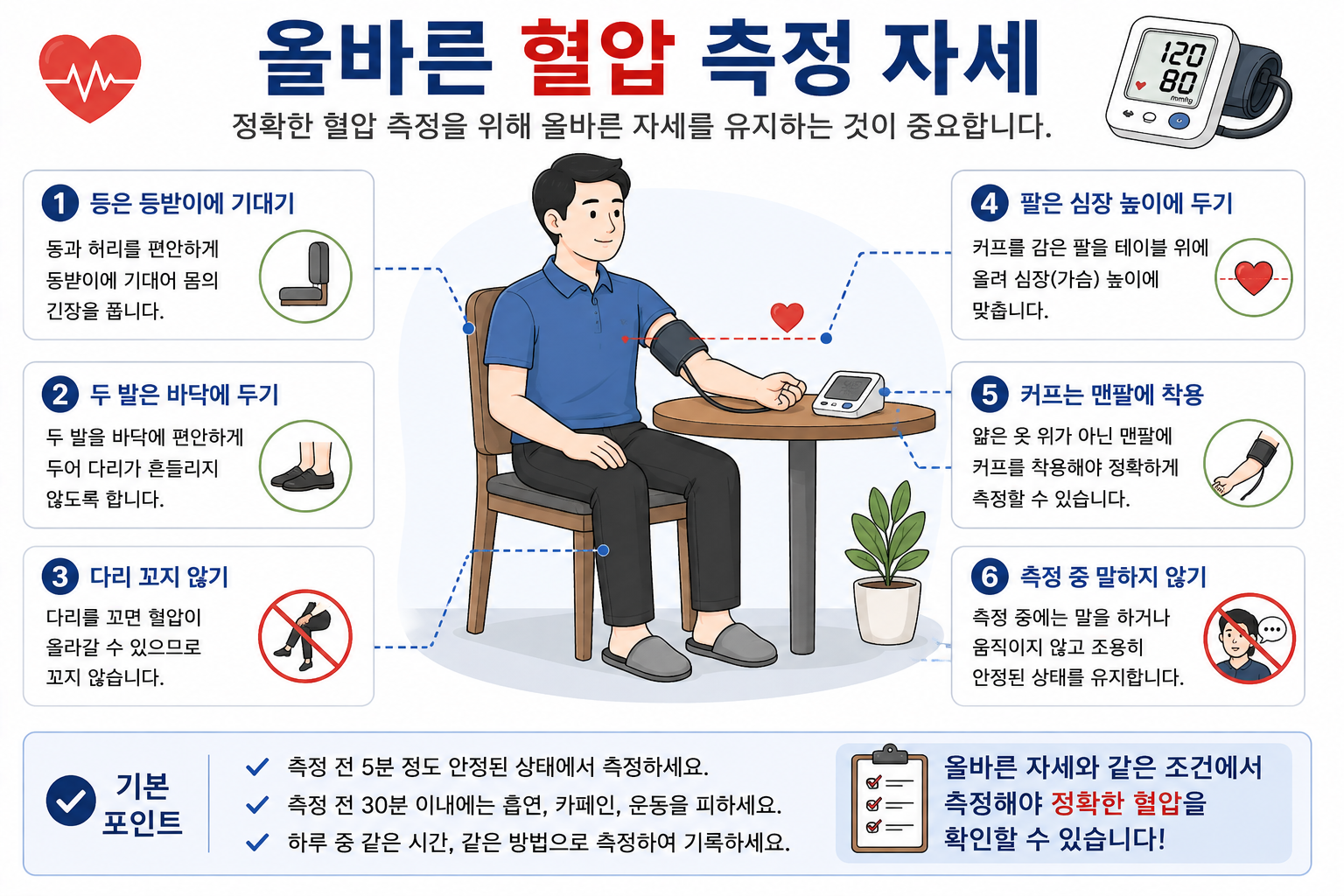 등과 팔을 지지하고 발을 바닥에 두며 커프를 심장 높이에 두는 혈압 측정 자세