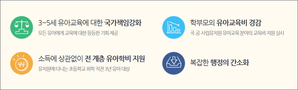 유치원 유아학비 지원이란?