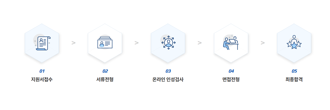 필옵틱스 채용