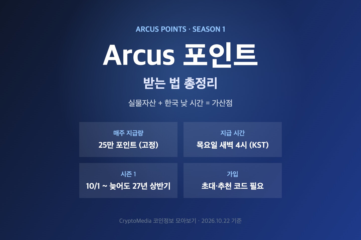 Arcus 포인트 시즌 1 요약 카드