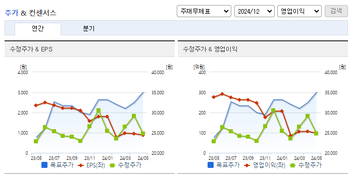 티엘비_컨센서스