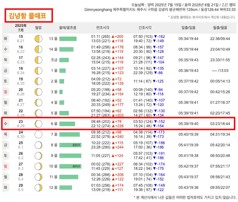 김녕항 물때표