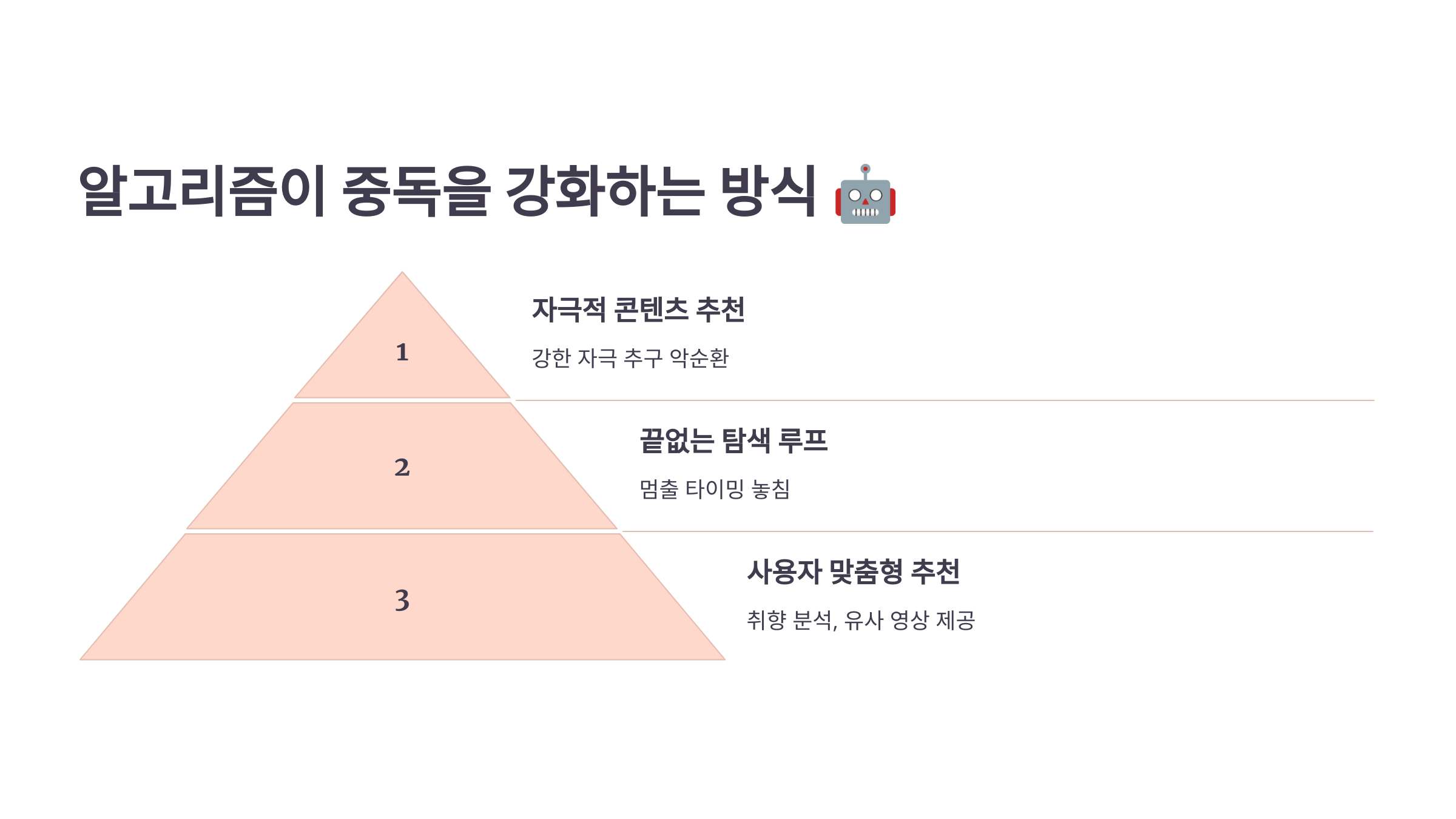 4. 알고리즘이 중독을 강화하는 방식