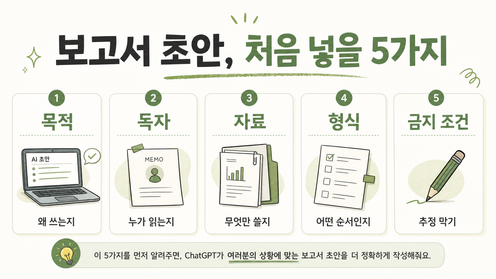 ChatGPT 보고서 초안 요청에 넣을 목적 독자 자료 형식 금지 조건 5가지를 정리한 카드형 인포그래픽