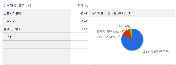 셀루메드_주요제품