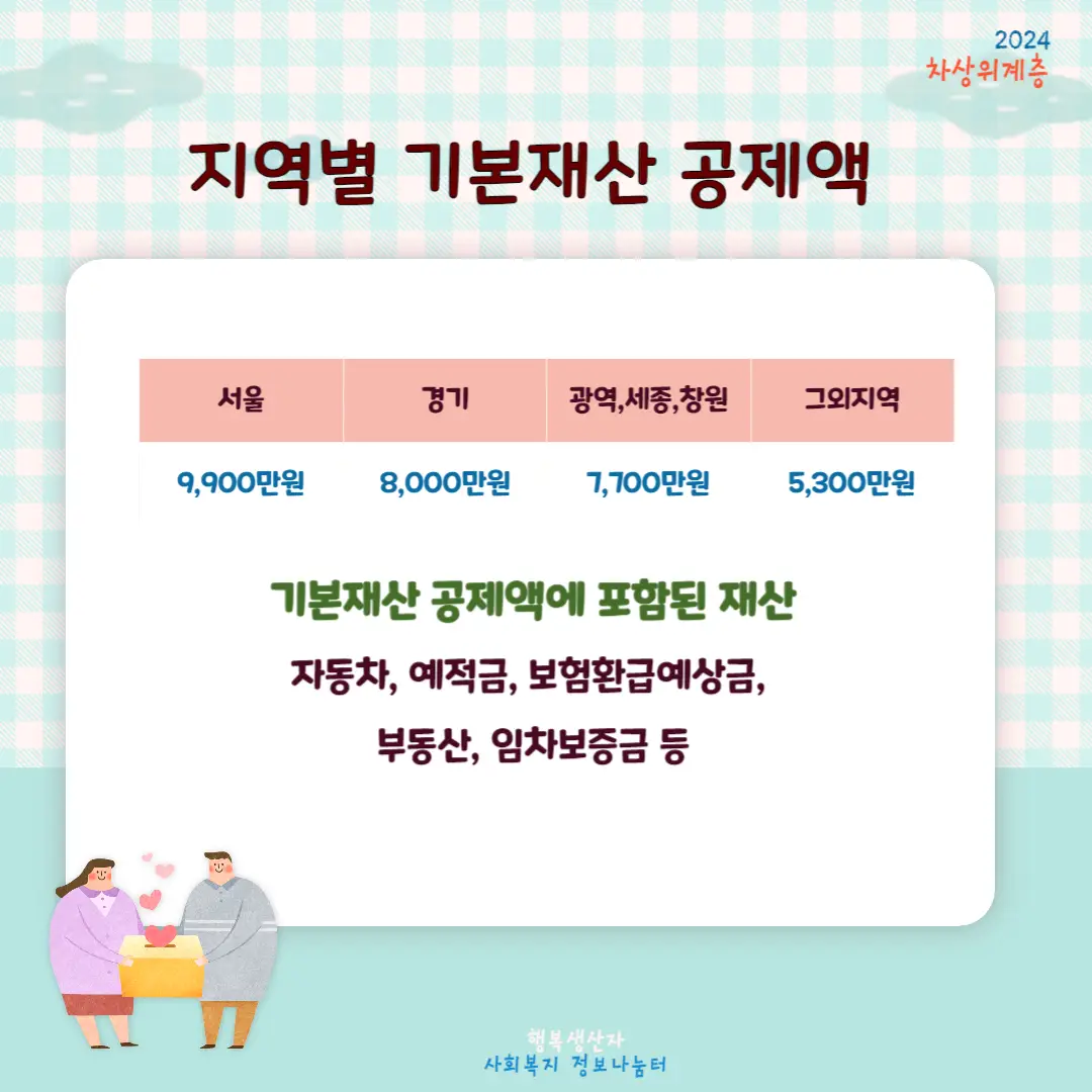 2024년 차상위계층 기준 및 혜택 신청방법