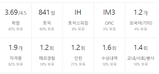 현대위아-연봉-합격자 스펙-신입초봉-외국어능력