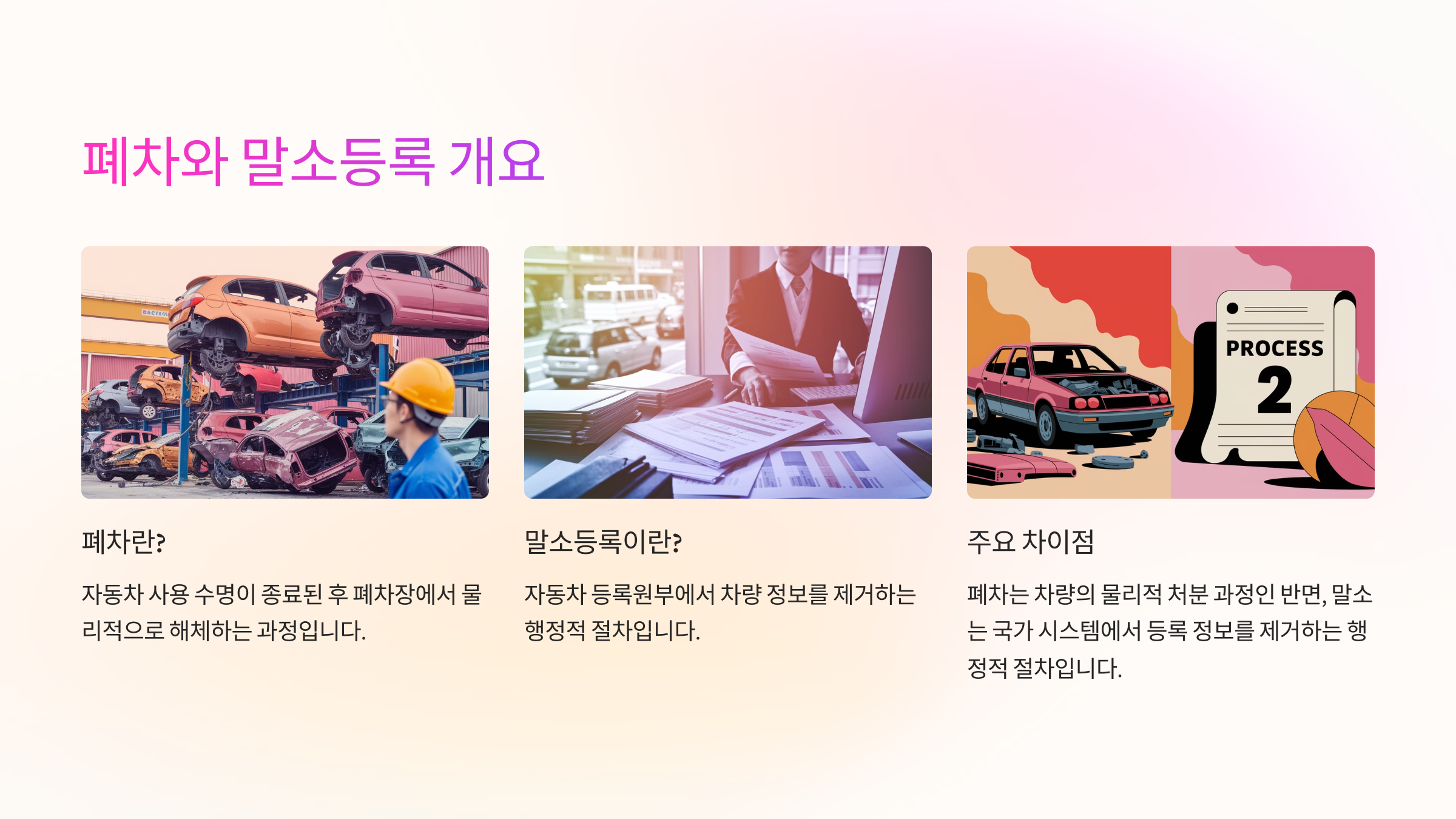 폐차와 말소등록 개요