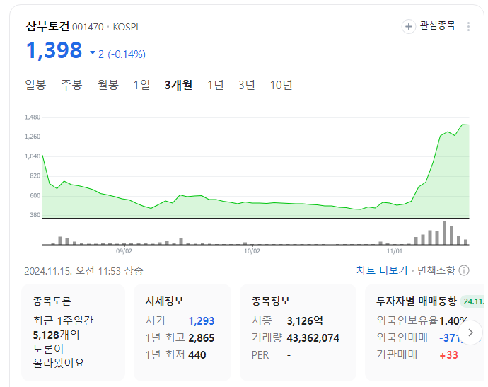우크라이나-재건-관련주