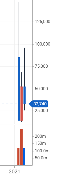 아발란체코인이란