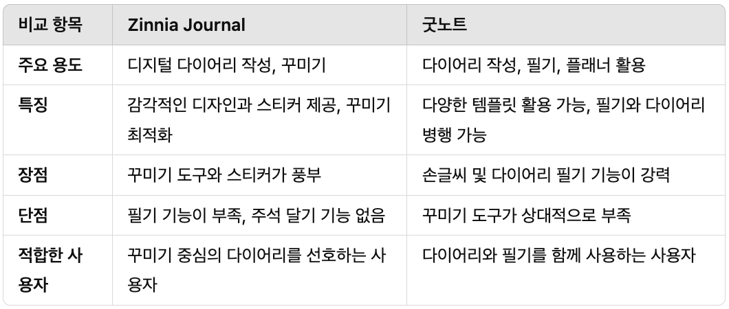 아이패드 다이어리 플래너 비교