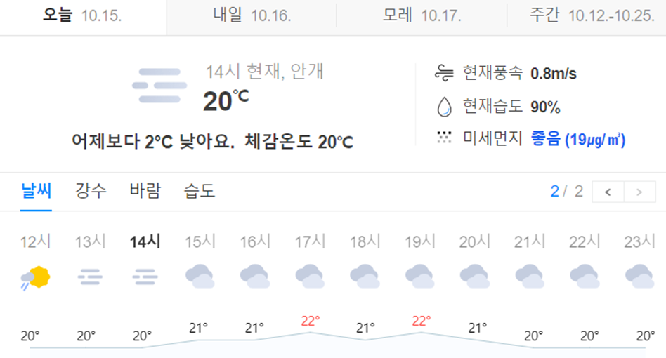 대구 날씨, 대구날씨 오늘, 이번주 대구 날씨, 실시간 날씨, 다음주 대구 날씨, 내일 대구 날씨