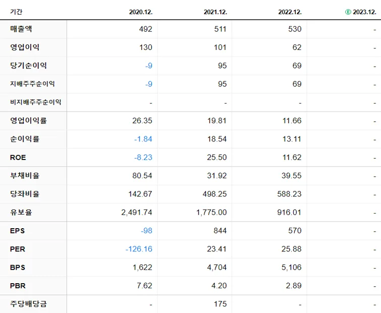 에브리봇 재무제표