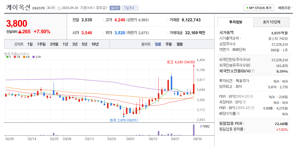 케이옥션 일봉차트