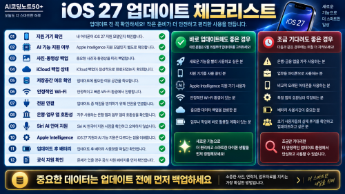 iOS 27 업데이트 전 백업 저장공간 지원기기 Siri AI 앱 호환성 체크리스트