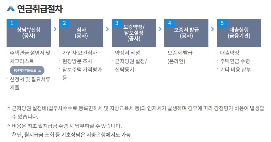 취급절차