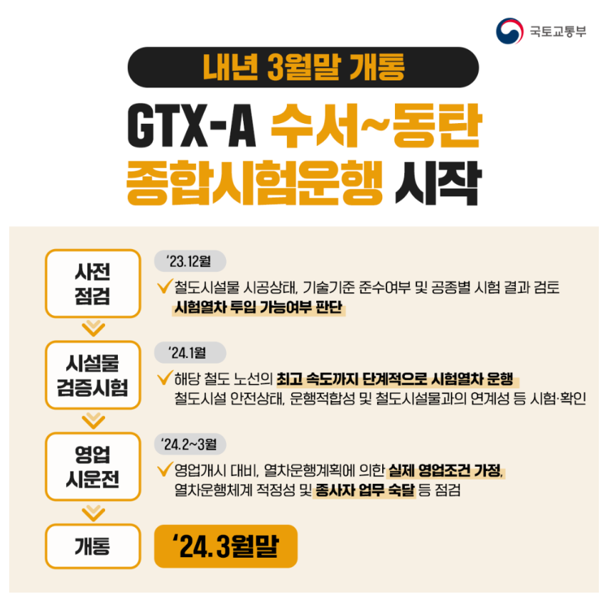 GTX-a 수서 동탄