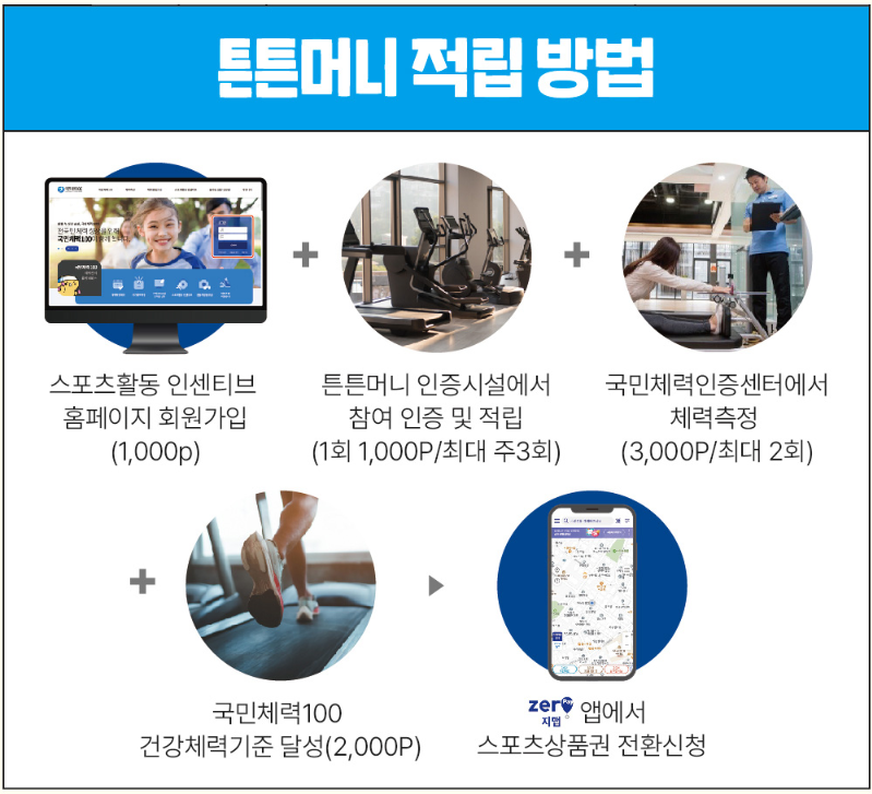 튼튼머니 적립방법