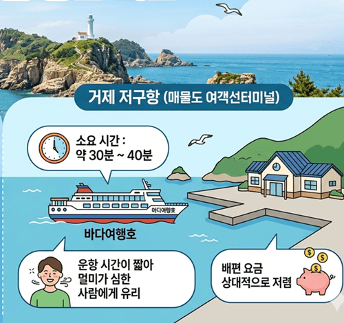 소매물도 바닷길 열리는 시간