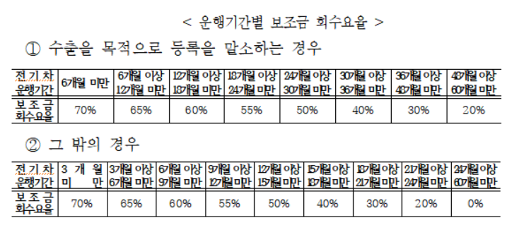 광주 전기차 보조금 금액 지원대상 신청방법 확인