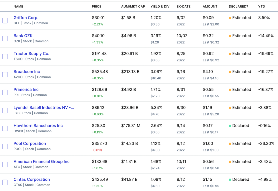 배당귀족주 배당성장률 순위1-10 _시가총액 정보