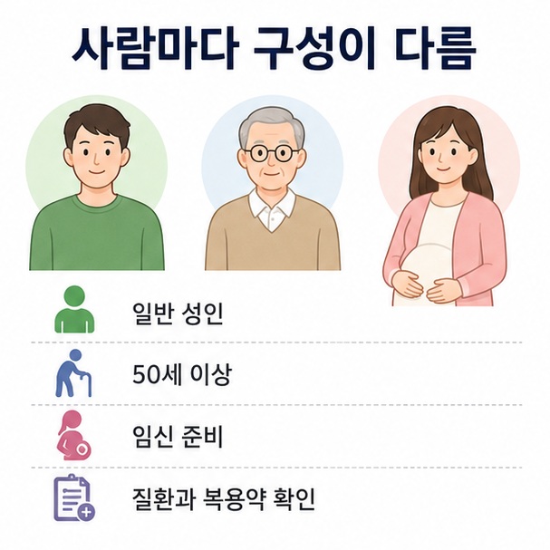 일반 성인과 50세 이상, 임신 준비 등 연령과 상황에 따라 종합비타민의 적절한 성분 구성이 달라질 수 있음을 표현한 이미지