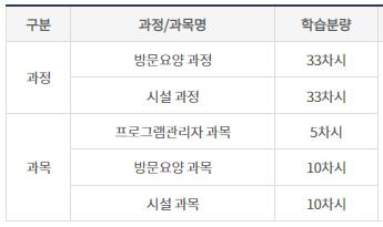 치매전문교육 스마트e-러닝 홈페이지