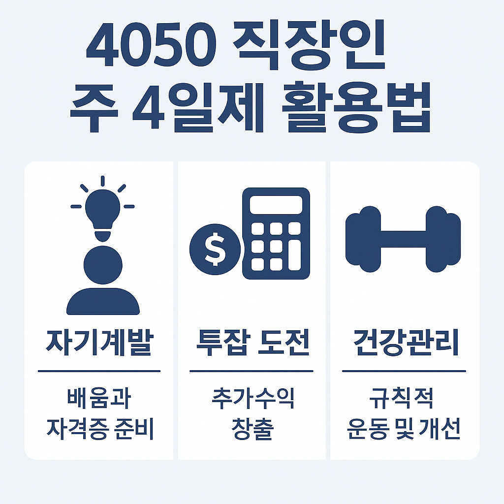 4050 직장인을 위한 주 4일제 활용법 인포그래픽: 자기계발, 투잡 도전, 건강관리