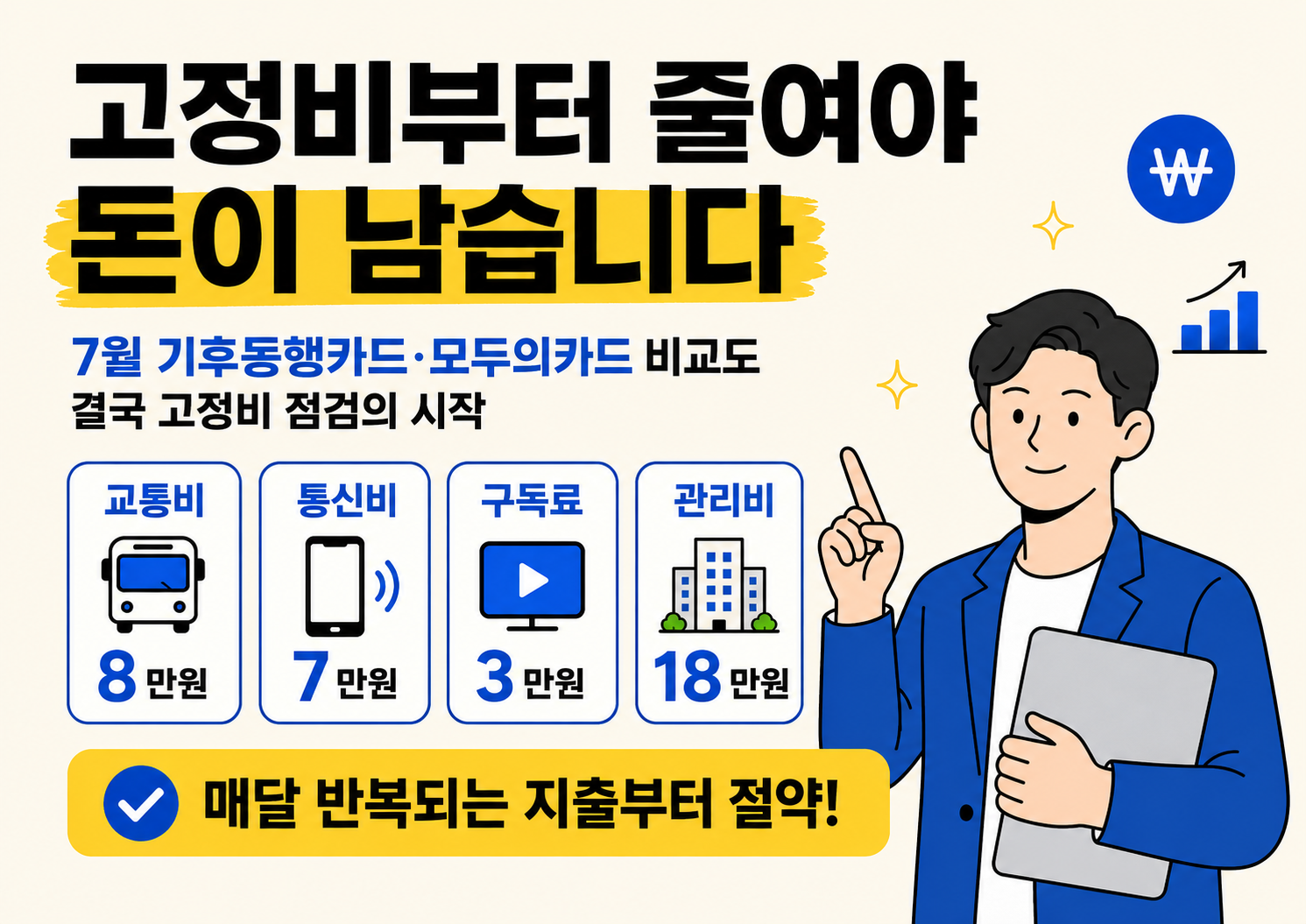 7월 기후동행카드와 모두의카드 비교도 결국 고정비 점검의 시작이라는 내용을 설명하며 교통비, 통신비, 구독료, 관리비 지출 항목을 보여주는 인포그래픽