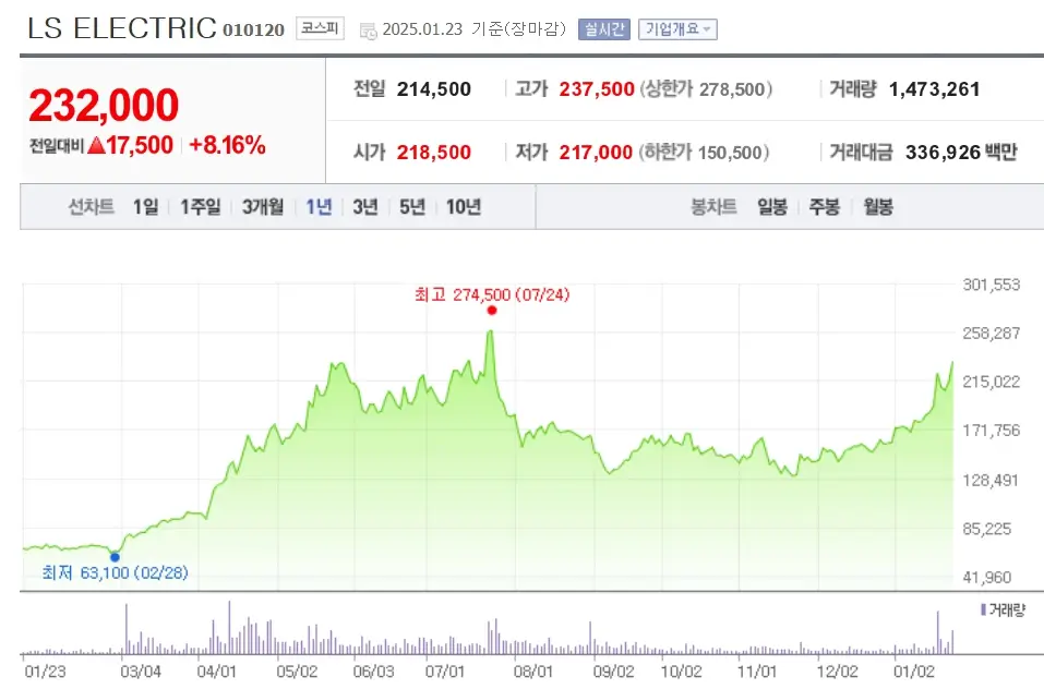 변압기 관련주 수혜주