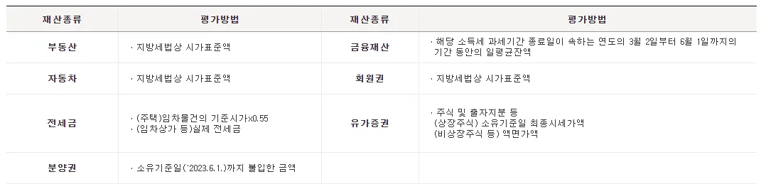 근로장려금-재산-계산방법