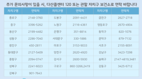빈대 출몰 지역 확인 <빈대 현황판: 빈대보드>