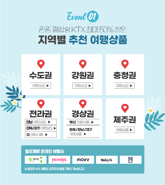 여행가는 달, 관광 결합형 KTX 할인 상세