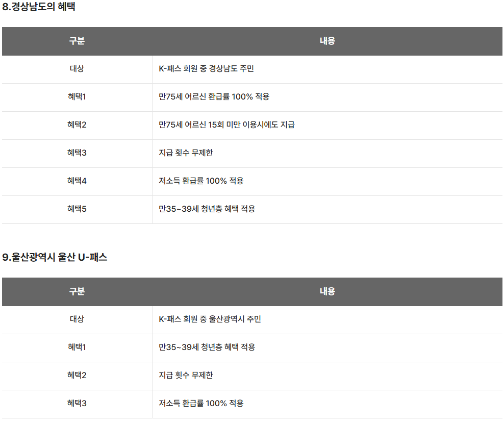 2025 청년 교통비 지원 신청 방법