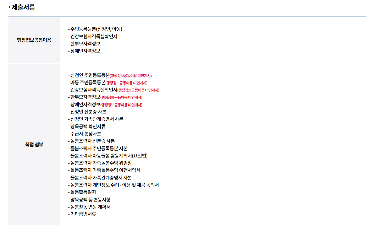 조부모돌봄수당 신청